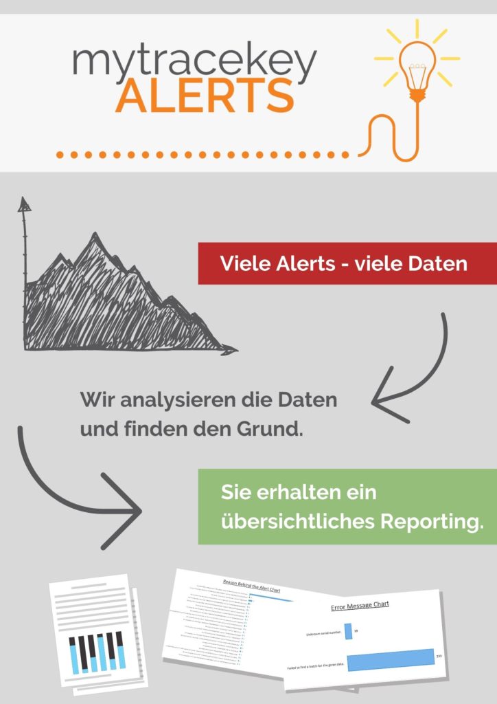mytracekey ALERTS Infochart: Wie funktioniert unser EMVO Alert Management Service?