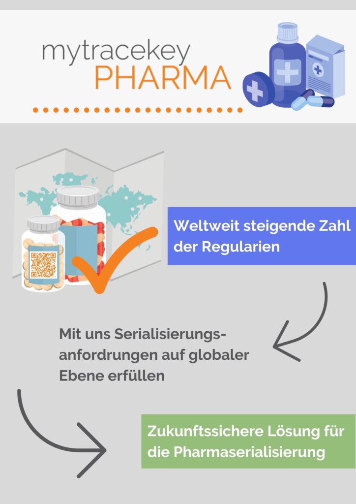 mytrackey Pharma: Ihre Lösung für Pharma Serialisierung, Global Compliance in der Pharmaindustrie und track&trace Vorschriften