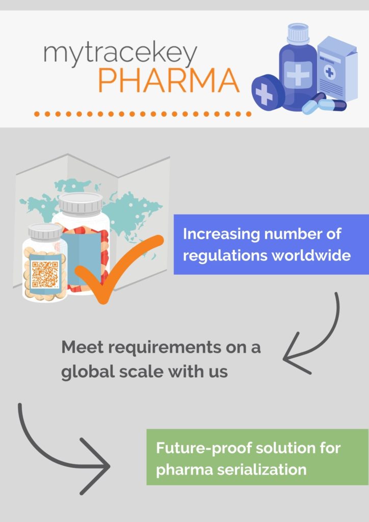 mytracekey PHARMA: Our pharma serialization solution