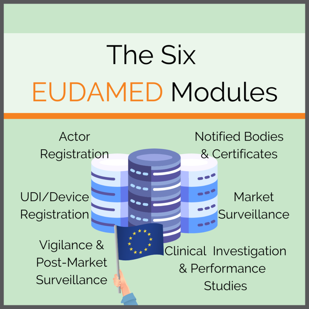 Overview of the 6 EUDAMED modules (MDR)