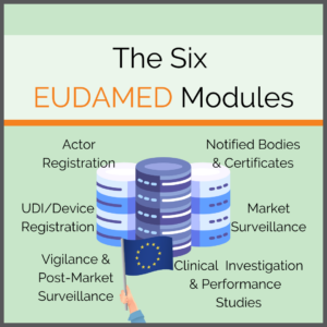 Overview of the 6 EUDAMED modules (MDR)