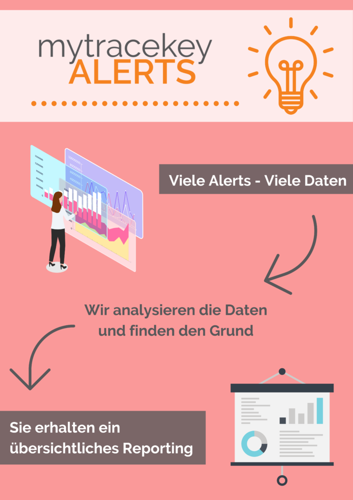 Die Pharmaunternehmen müssen täglich zahlreiche Alerts bearbeiten. Unser Alert Management Service: Analyse + Reporting.