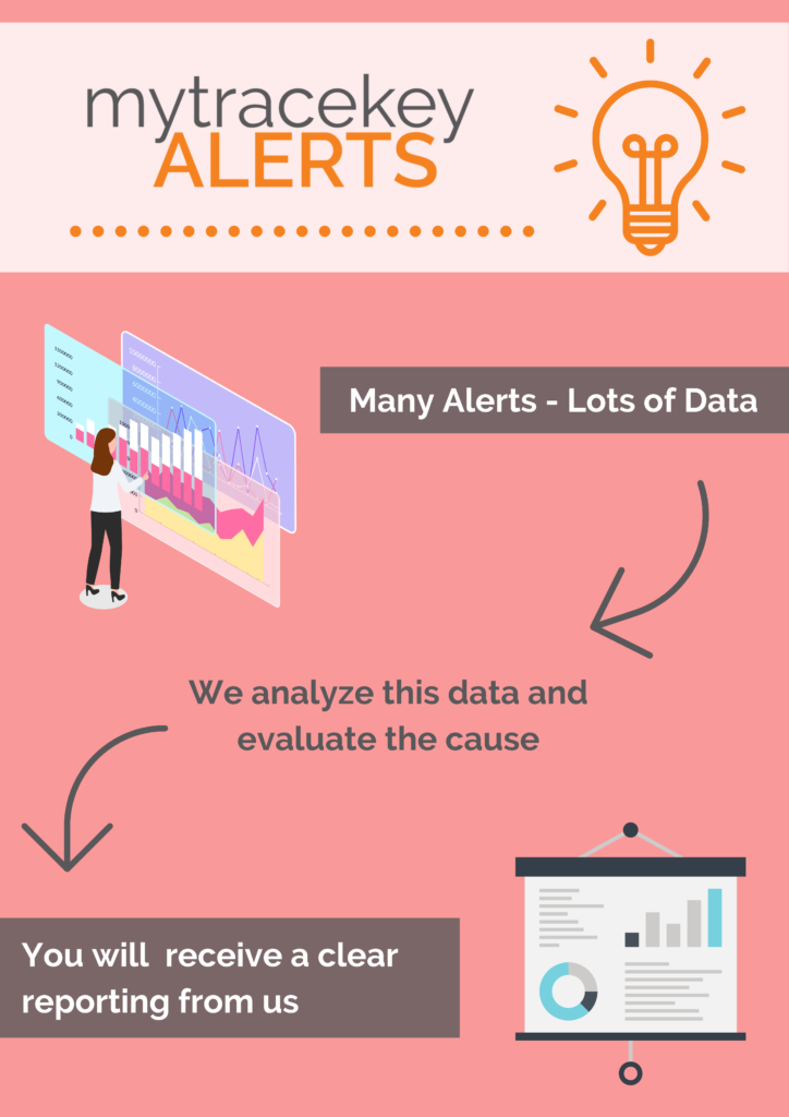 Pharma companies have to deal with a lot of Alerts on a daily basis. Our Alert Management Service: Analysis + Reporting