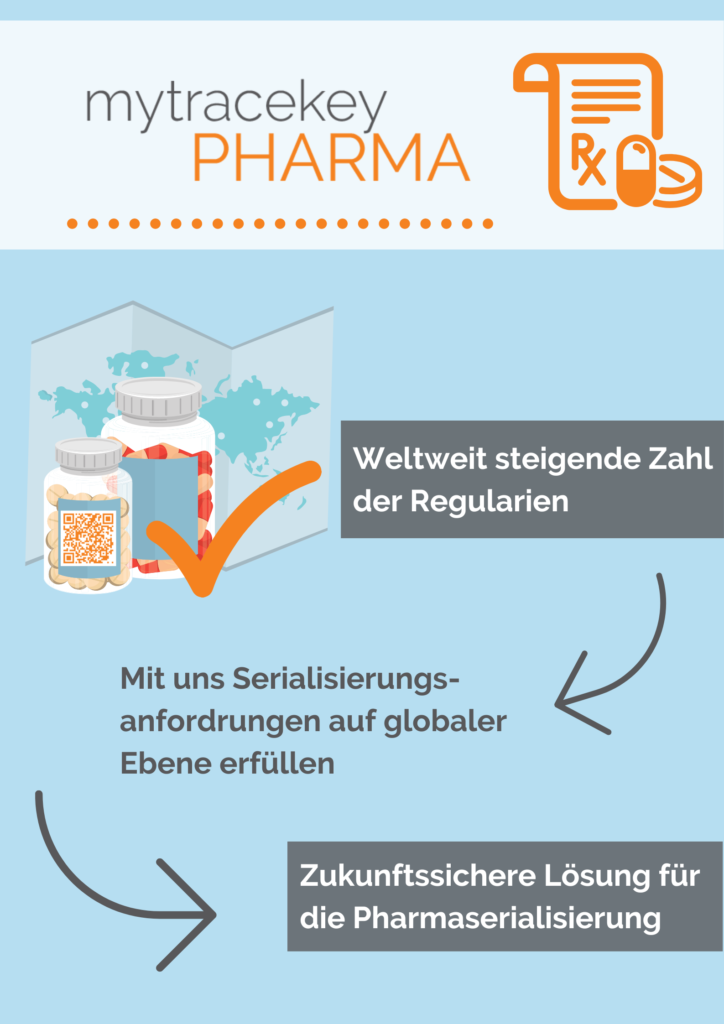 Pharma Serialisierung