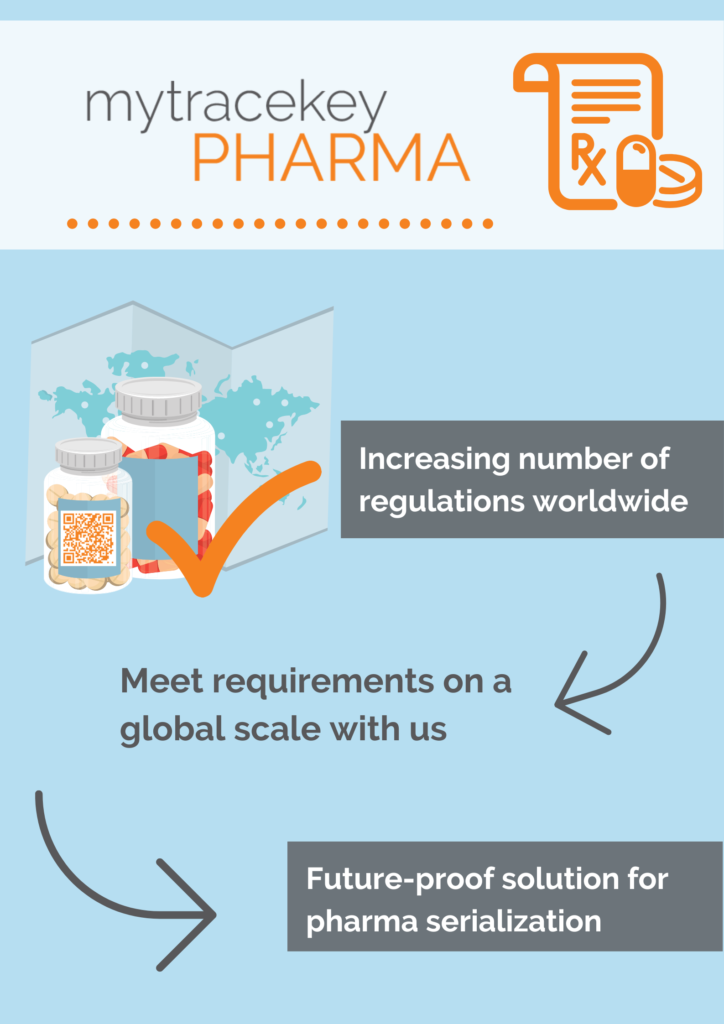 Pharma Serialization