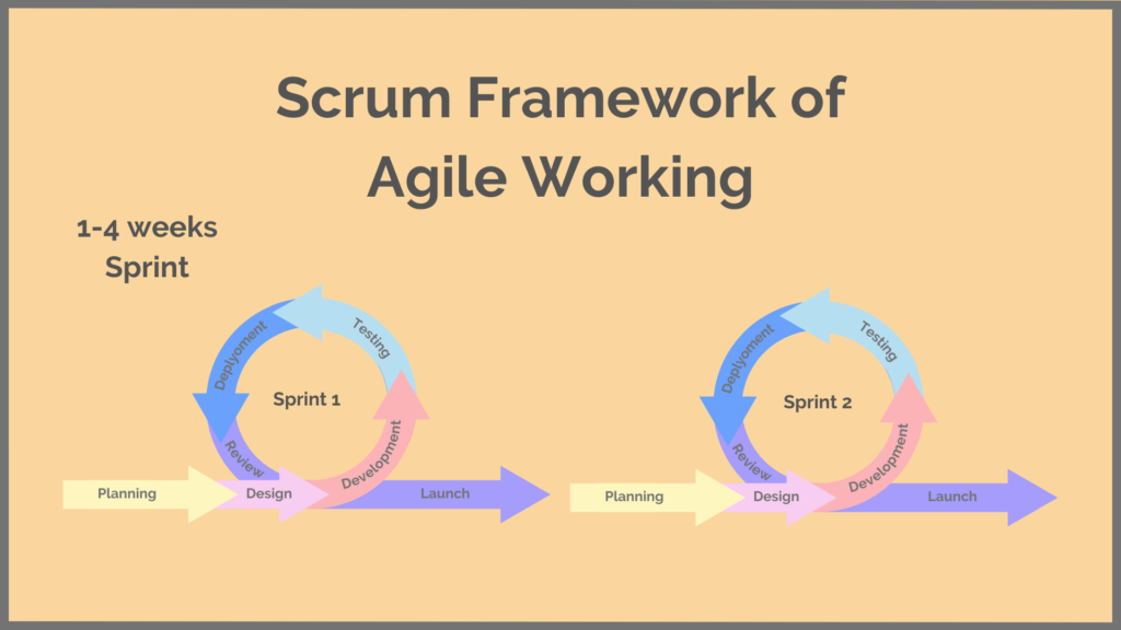 Agile Working