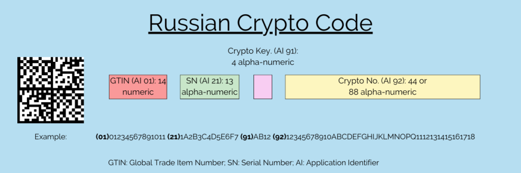 Russian Crypto Code